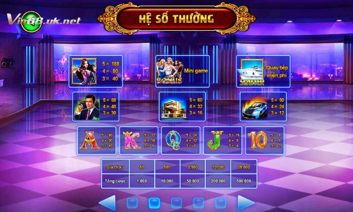 Hiểu rõ bảng trả thưởng