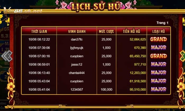 Bỏ túi kinh nghiệm săn jackpot Cung hỷ phát tài từ cao thủ