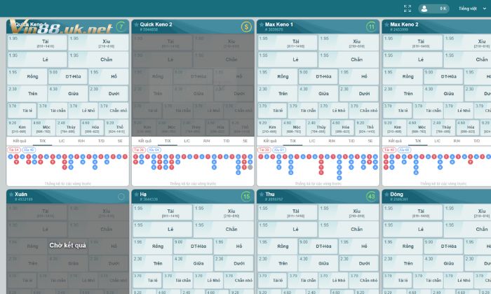 Các dạng cược trong Keno Vin88 chi tiết